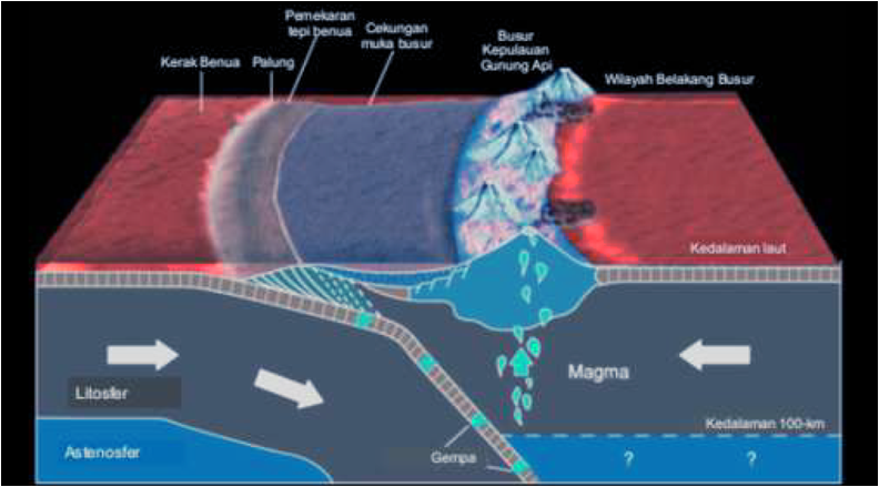 Gempa Bumi - PT Hesa Laras Cemerlang